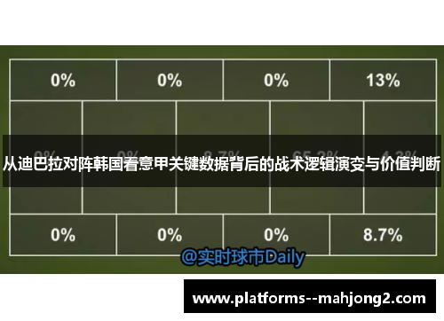 从迪巴拉对阵韩国看意甲关键数据背后的战术逻辑演变与价值判断