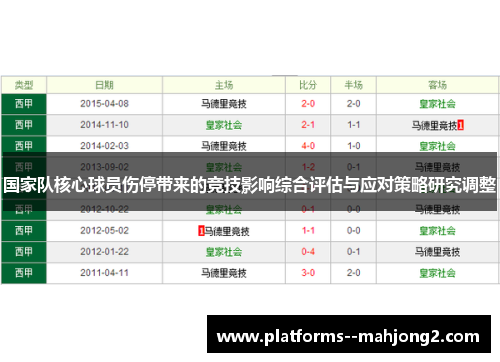 国家队核心球员伤停带来的竞技影响综合评估与应对策略研究调整