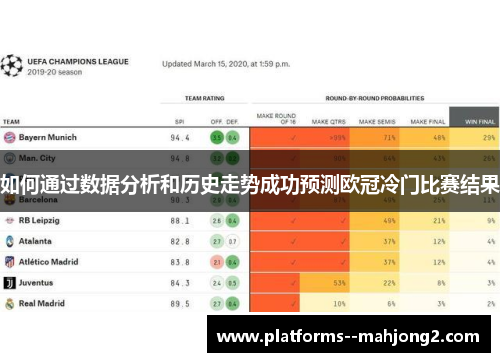 如何通过数据分析和历史走势成功预测欧冠冷门比赛结果